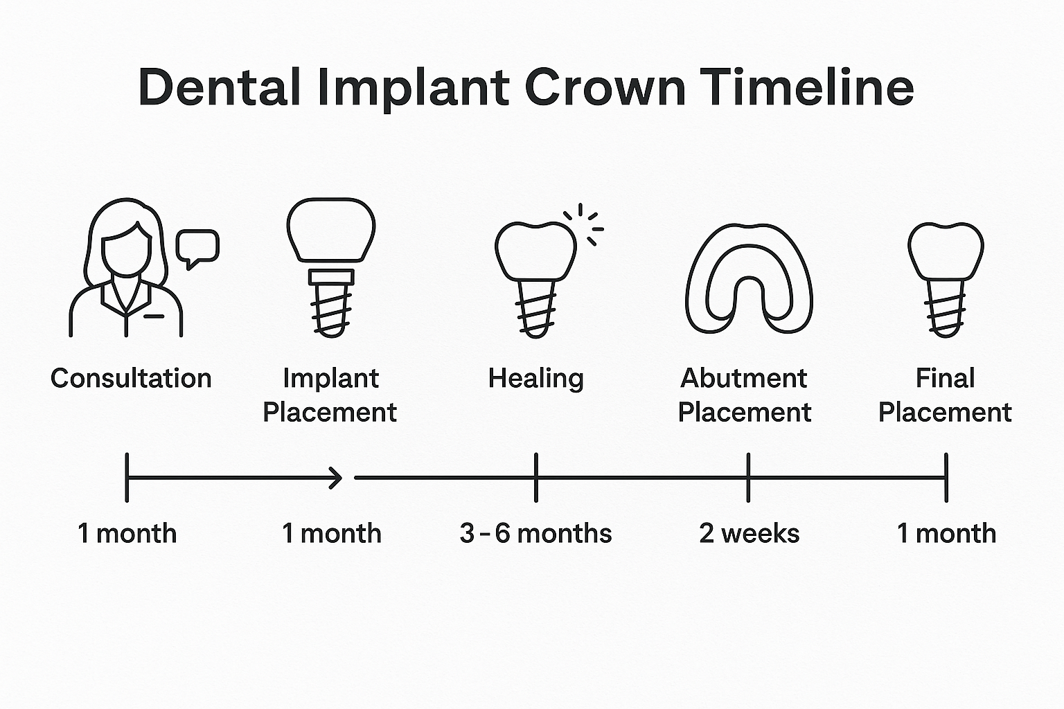 The Complete Guide to Dental Implant Crowns: Everything You Need to Know in 2025