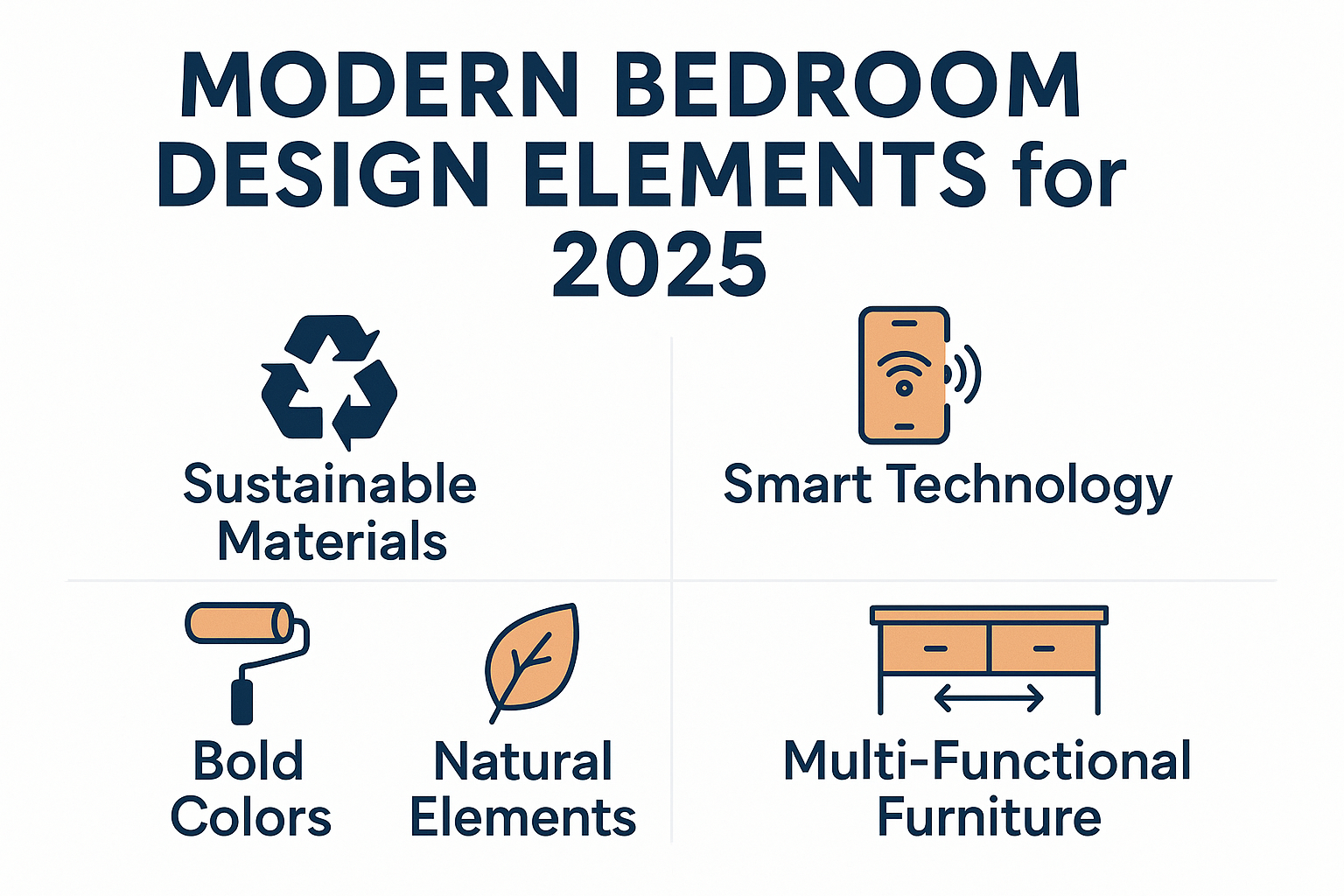 Create a 1536x1024 landscape infographic showing "Modern Bedroom Design Elements for 2025" with beautifully designed sections featuring icon