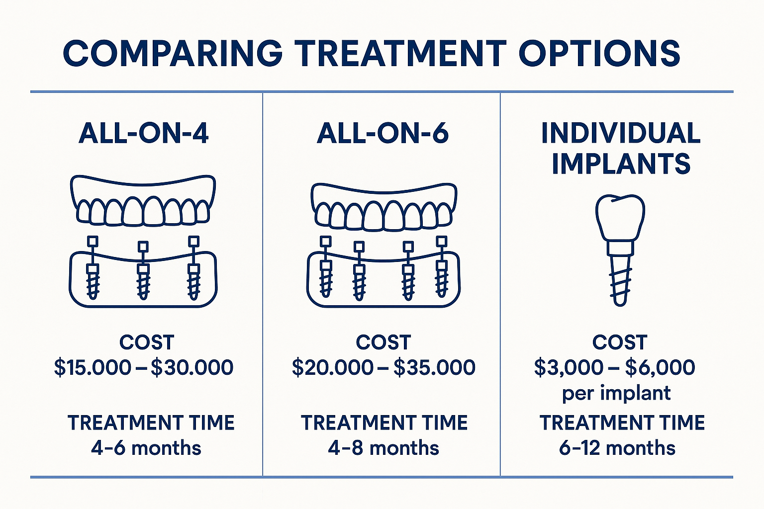 Replace All Teeth with Implants Cost: Your Complete 2025 Guide to Full Mouth Restoration