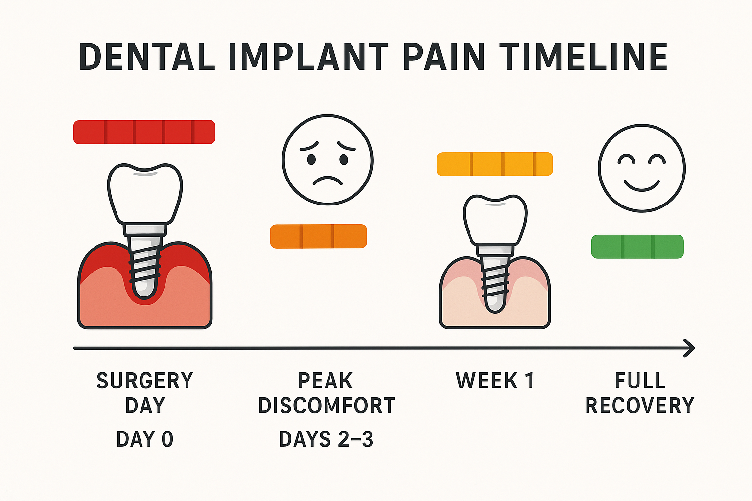 How to Relieve Pain from Dental Implant: Your Complete Guide to Post-Surgery Comfort