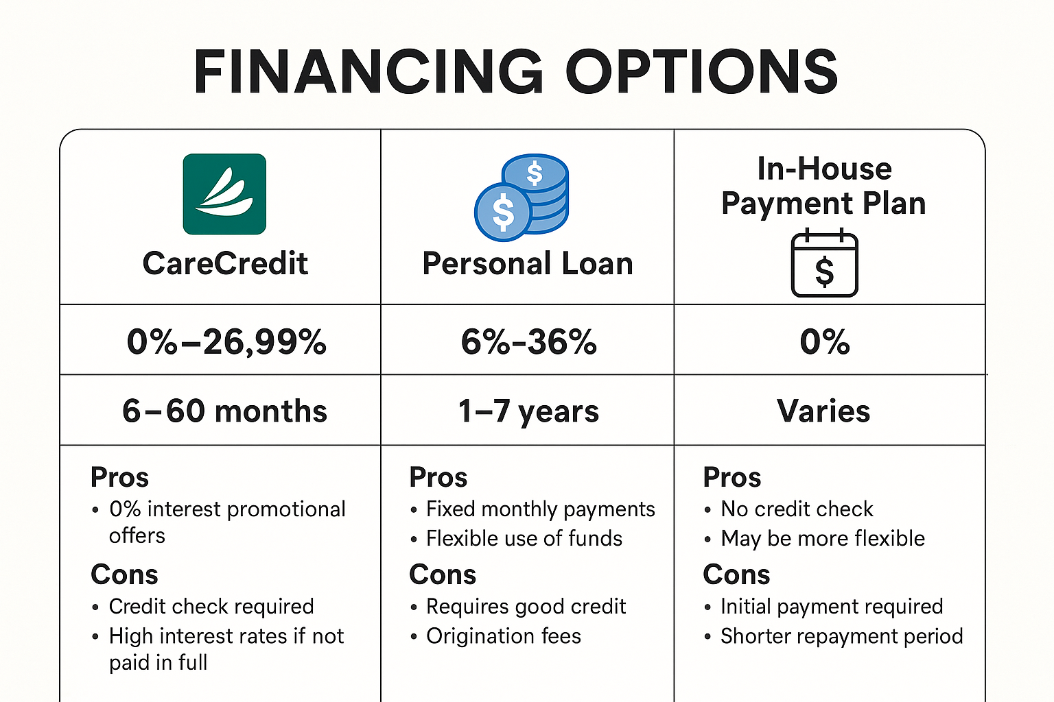 Dallas Dental Implant Financing Options and Payment Plans: Your Complete Guide to Affordable Dental Care in 2025