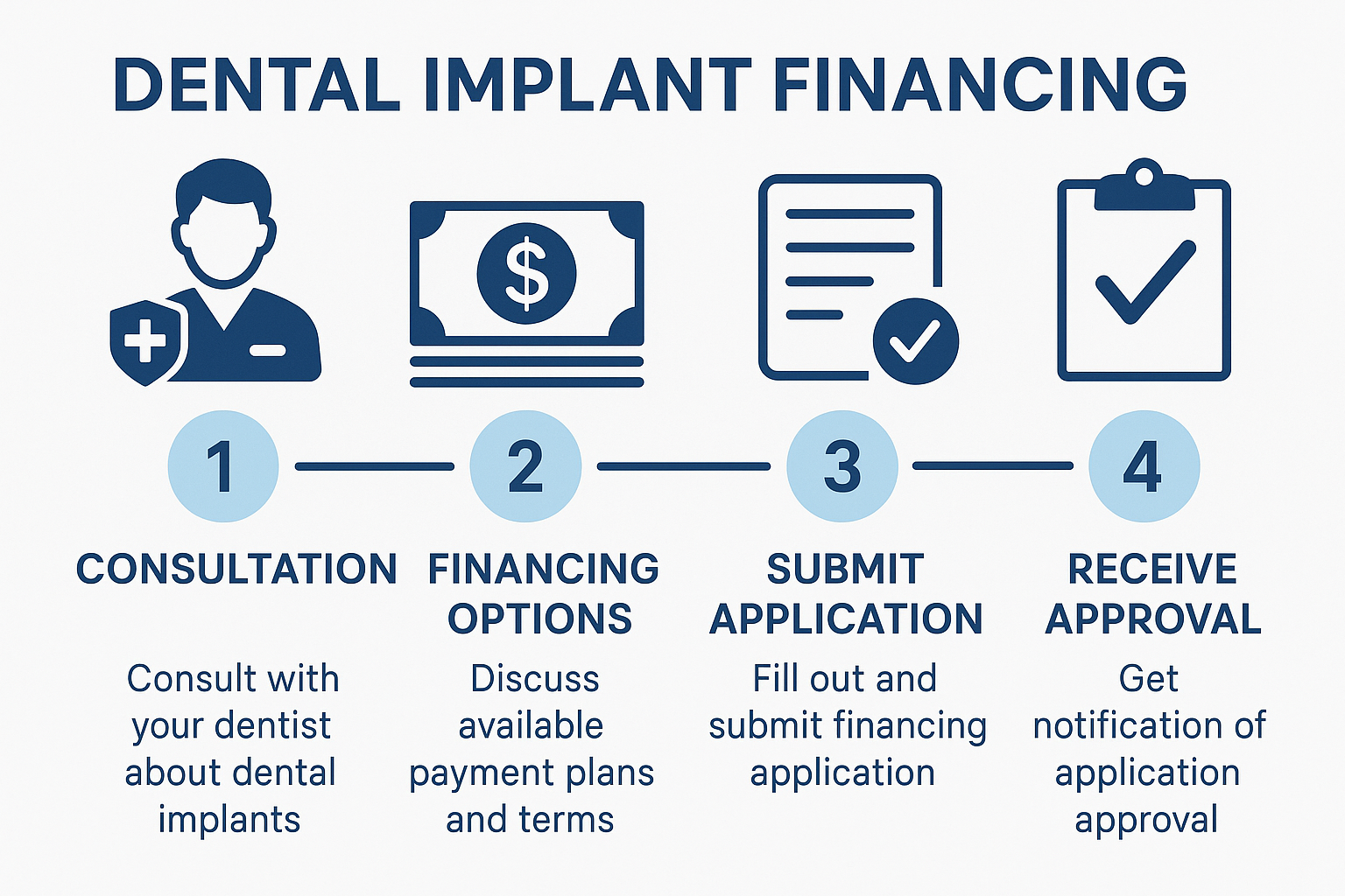 Dallas Dental Implant Financing Options and Payment Plans: Your Complete Guide to Affordable Dental Care in 2025