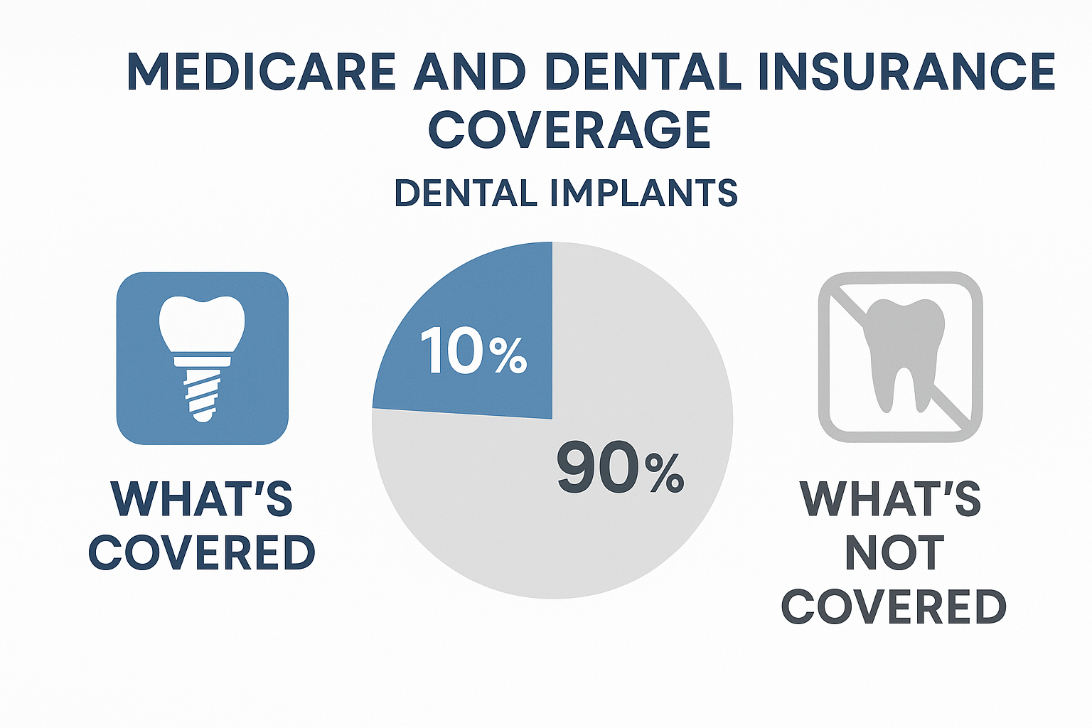 Dallas Dental Implant Financing Options and Payment Plans: Your Complete Guide to Affordable Dental Care in 2025