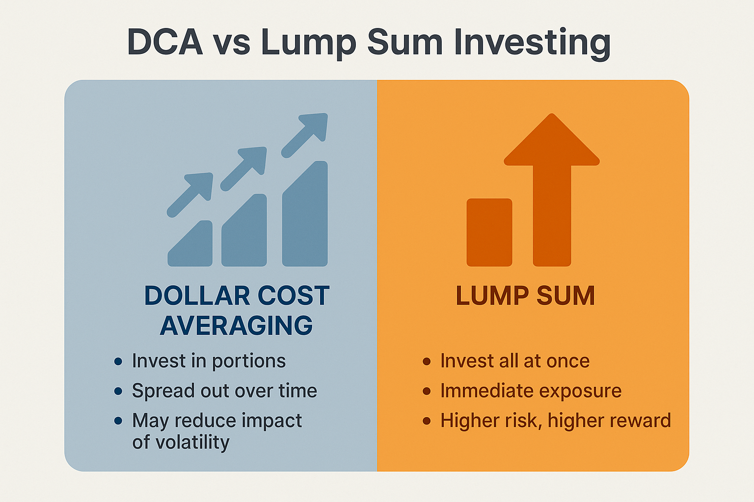 Square 1024x1024 comparison infographic titled "DCA vs Lump Sum Investing". Split design with left side showing "Dollar Cost Averaging" (ste