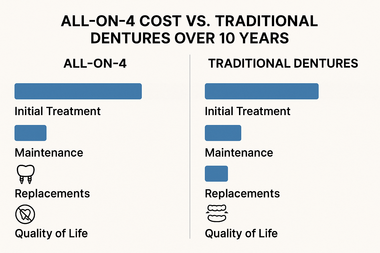 Dallas All-on-4 Dental Implants: Complete Cost Breakdown