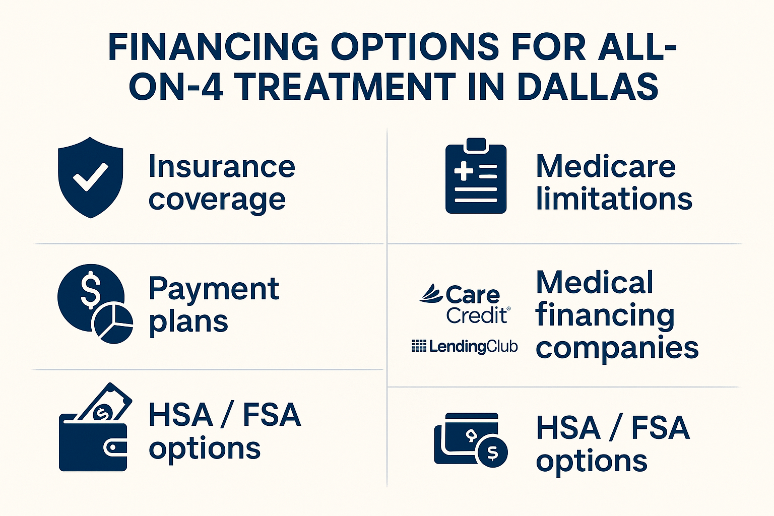 Dallas All-on-4 Dental Implants: Complete Cost Breakdown