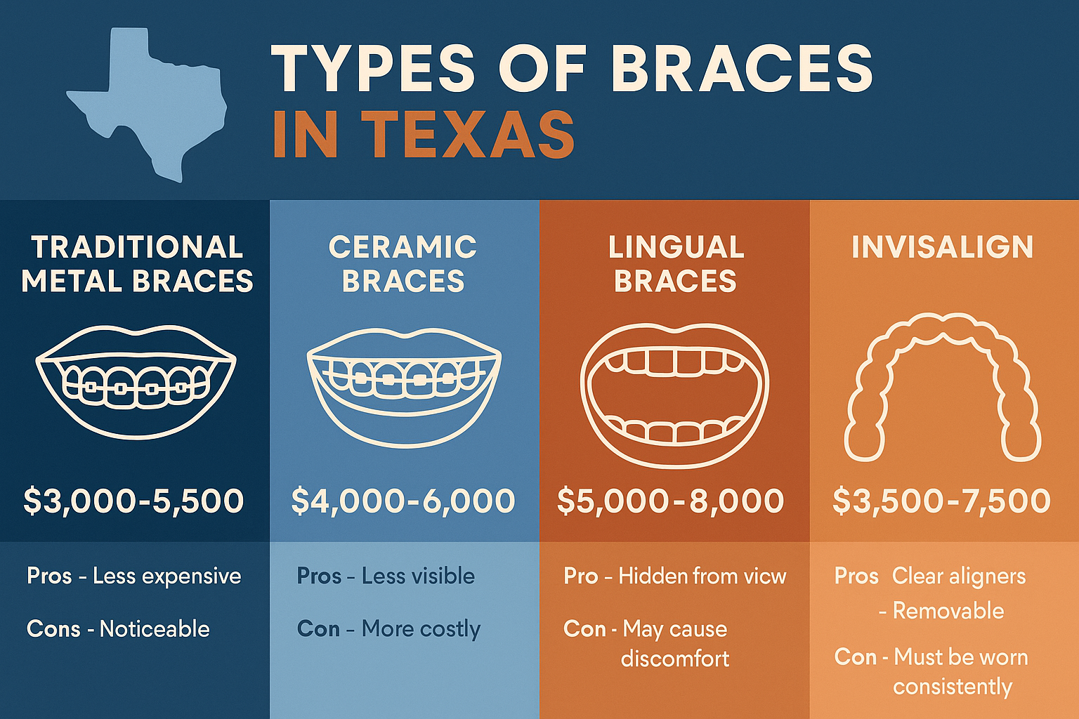 Average Cost of Braces in Texas: Your Complete 2025 Guide to Orthodontic Treatment Pricing