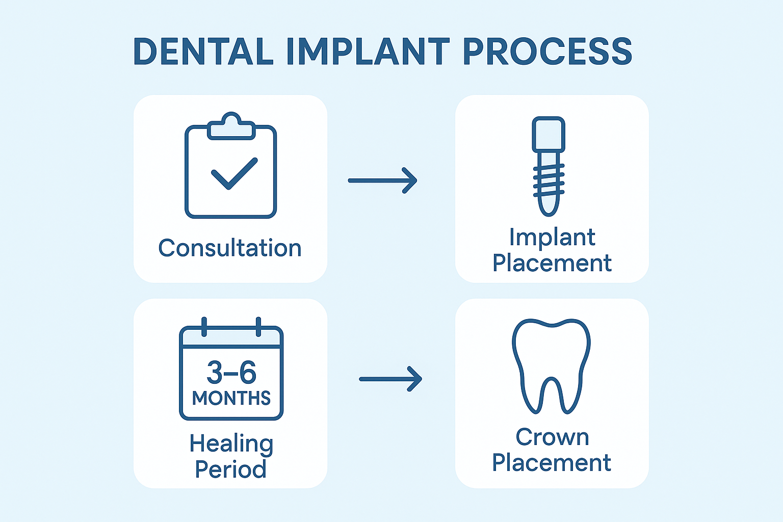 Your Complete Guide to Dental Implants in Indian River County 🦷