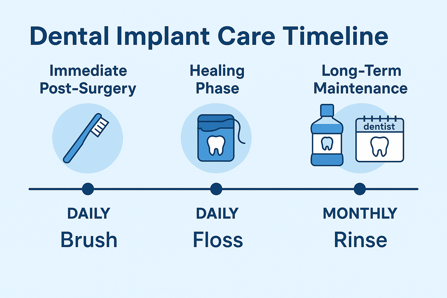 Your Complete Guide to Dental Implants in Indian River County 🦷