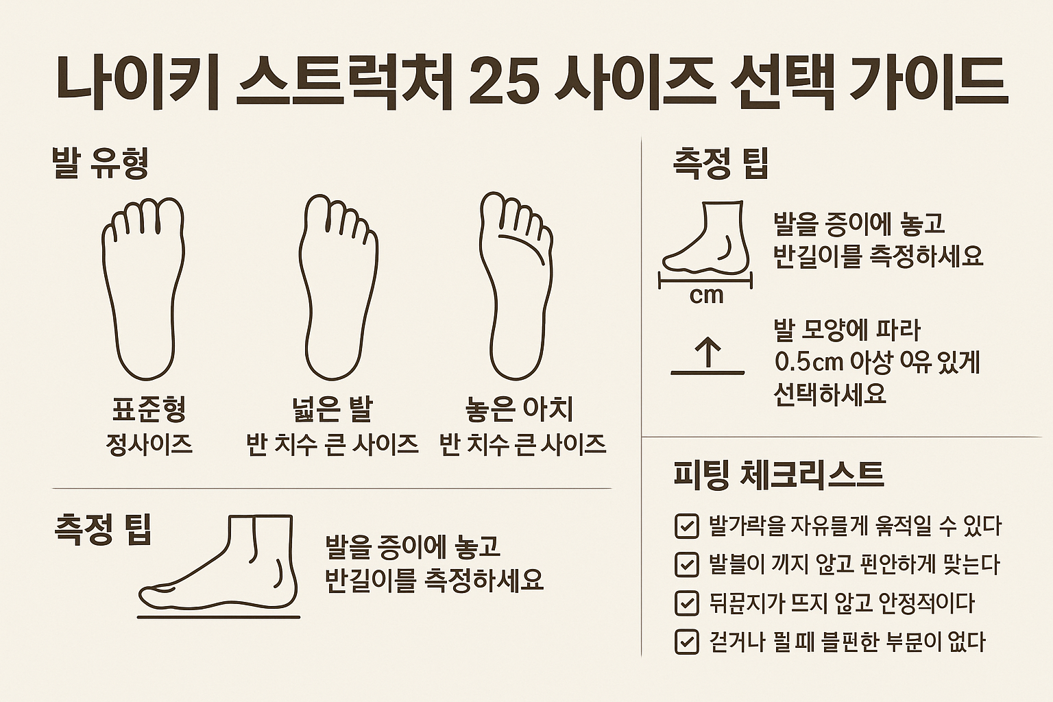 Create a 1536x1024 landscape infographic about sizing guide for Nike Structure 25. Include foot type illustrations (standard, wide, high arc