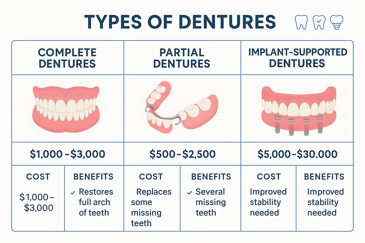 Exploring Every Alternative to Dental Implants: Your Complete Guide to Tooth Replacement Options