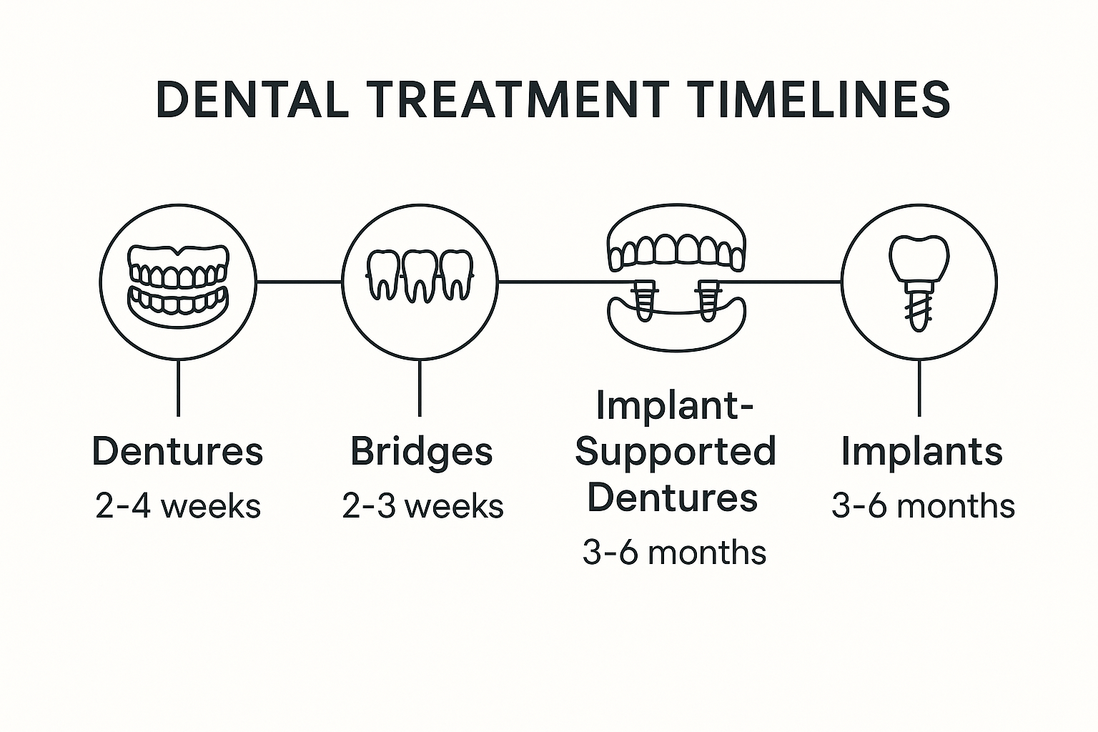 Exploring Every Alternative to Dental Implants: Your Complete Guide to Tooth Replacement Options