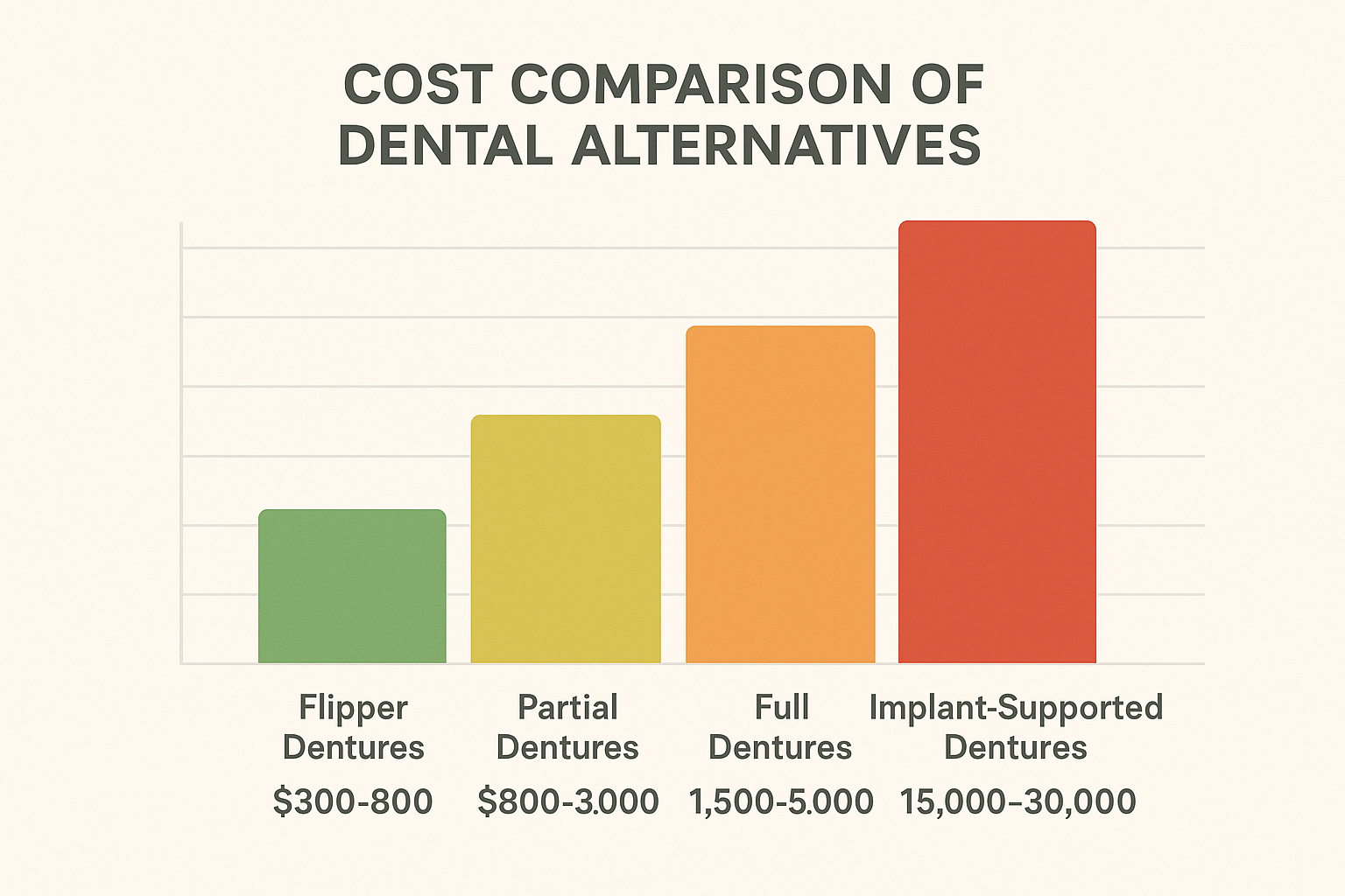 Exploring Every Alternative to Dental Implants: Your Complete Guide to Tooth Replacement Options