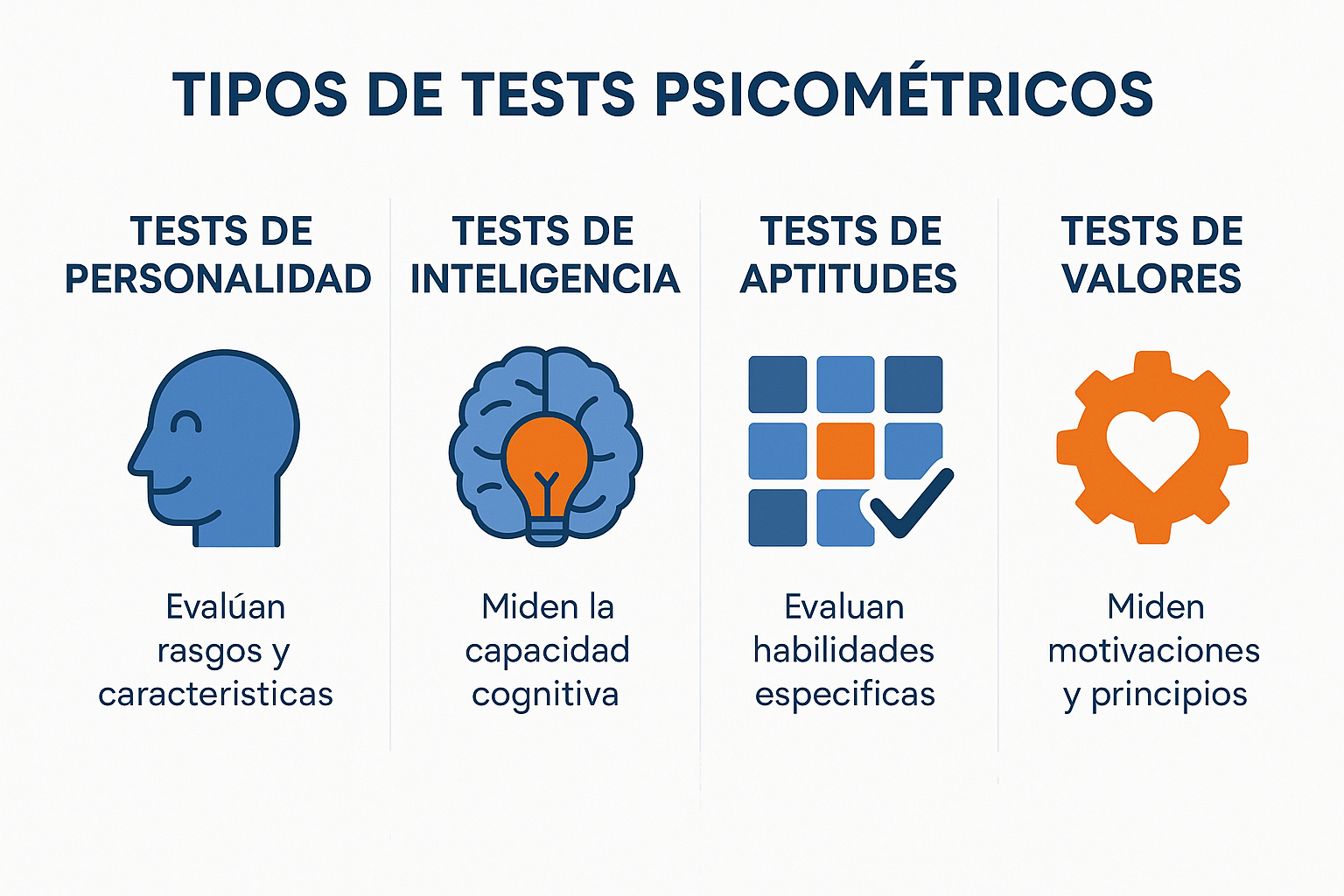 1536x1024 landscape infographic showing the types of psychometric tests in a modern, clean design. Display four categories: "Tests de Person