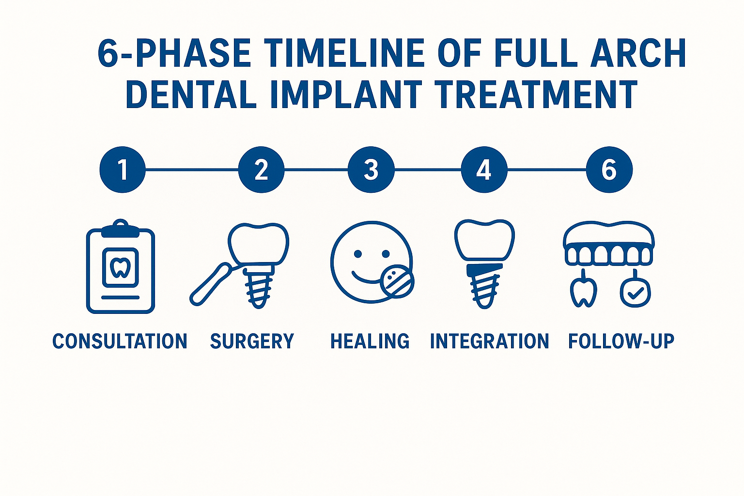 Full Arch Permanent Teeth Before and After: Your Journey to a Complete Smile Transformation