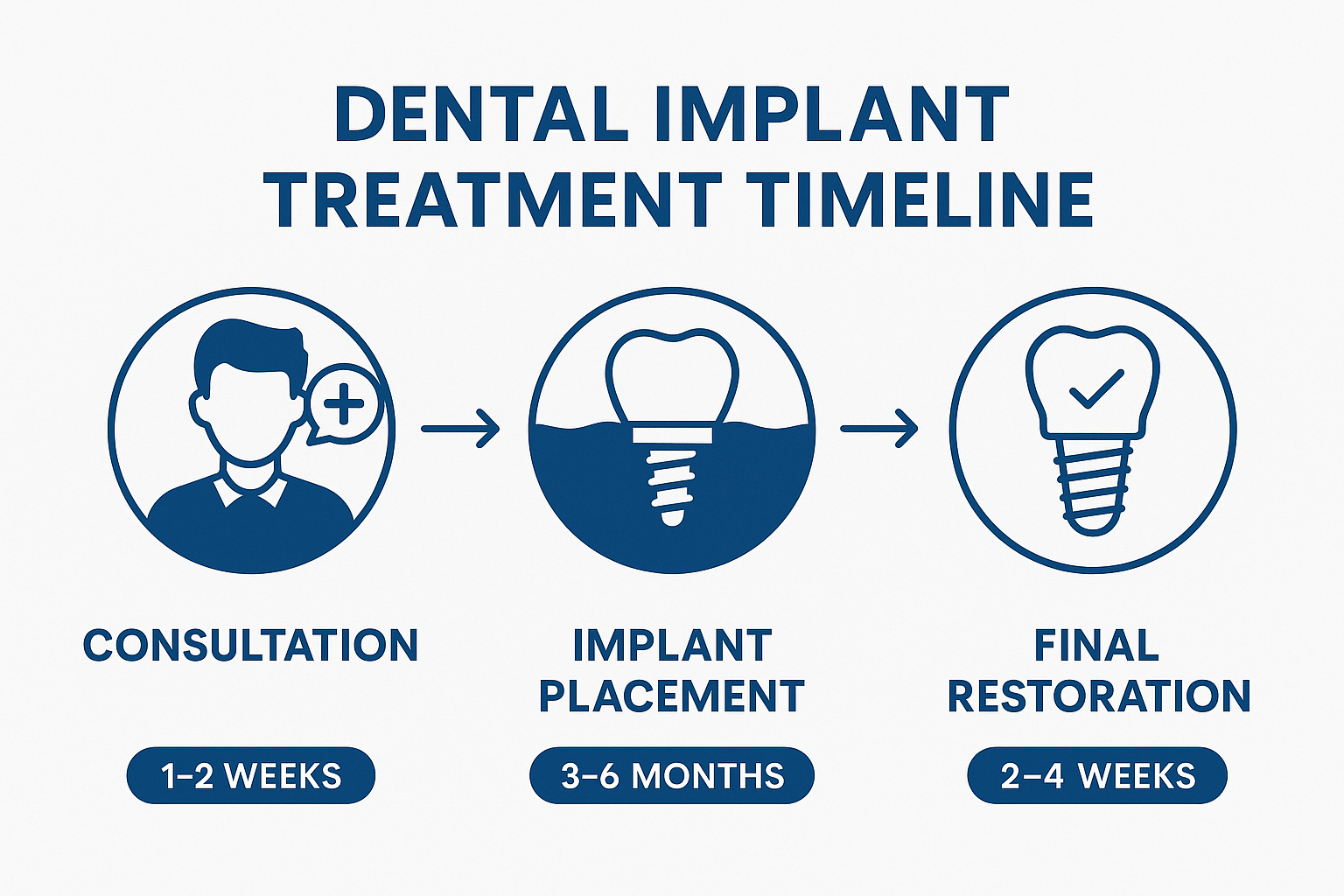The Complete Guide to Full Mouth Dental Implants Cost in Dallas: What Medicare Recipients Need to Know in 2025