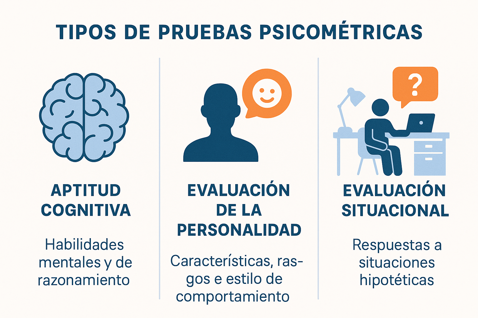 Design a comprehensive infographic in 1536x1024 landscape format illustrating the three main types of psychometric tests: cognitive aptitude