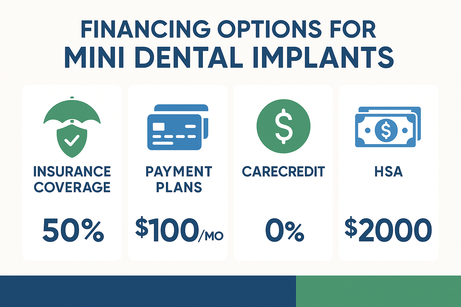 Mini Dental Implants Cost: Your Complete 2025 Guide to Affordable Tooth Replacement
