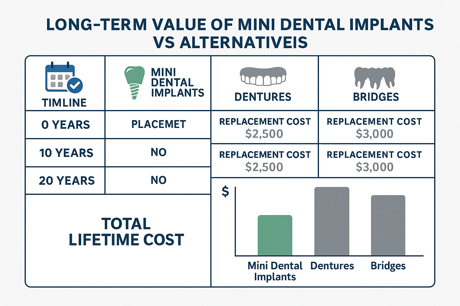 Mini Dental Implants Cost: Your Complete 2025 Guide to Affordable Tooth Replacement