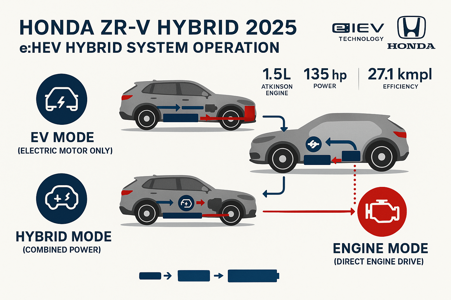 Honda ZR-V Hybrid 2025