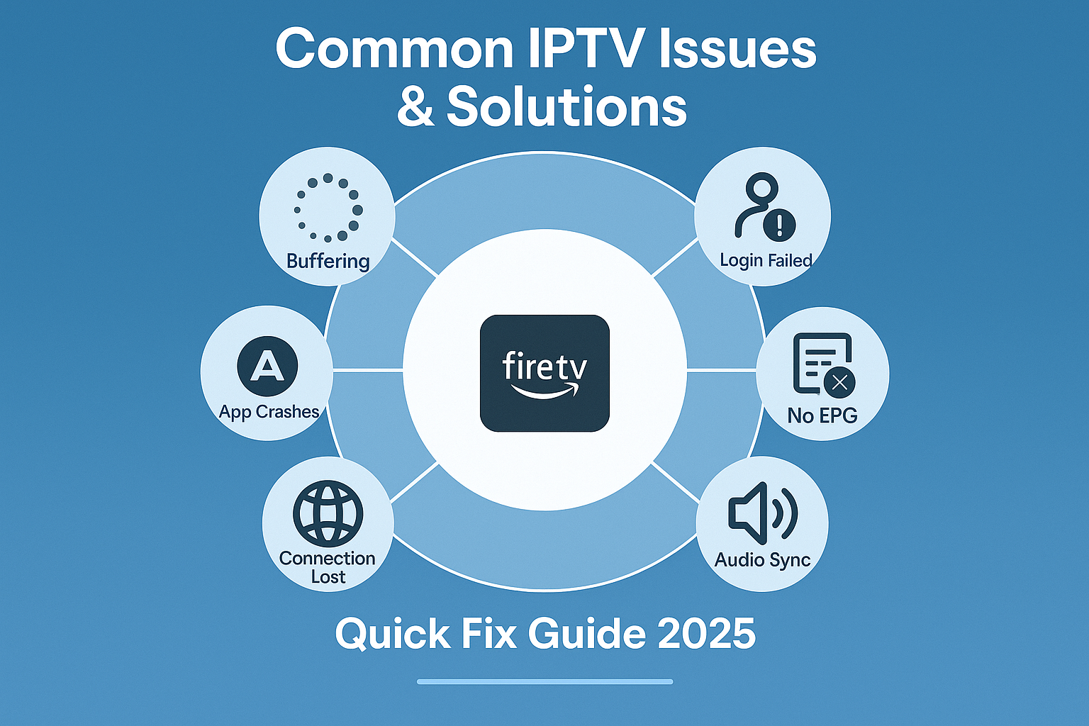 Square 1024x1024 troubleshooting guide image with circular layout. Center shows Fire TV device icon. Around it, six common issues in circles