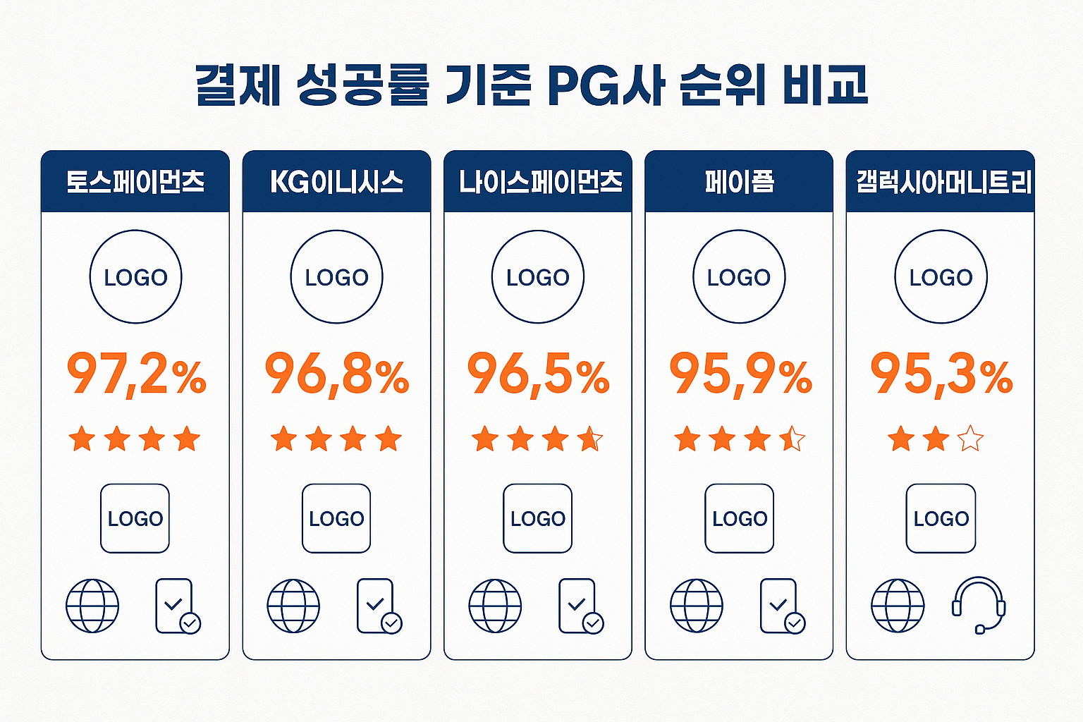 Infographic - Landscape 1536x1024 Create a comparison infographic showing the TOP 5 PG companies in a horizontal layout. For each PG company