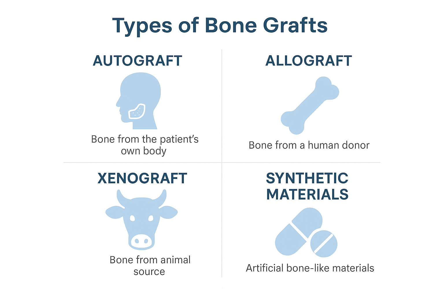 The Complete Guide to Dental Implants and Bone Grafts: Restoring Your Smile with Confidence