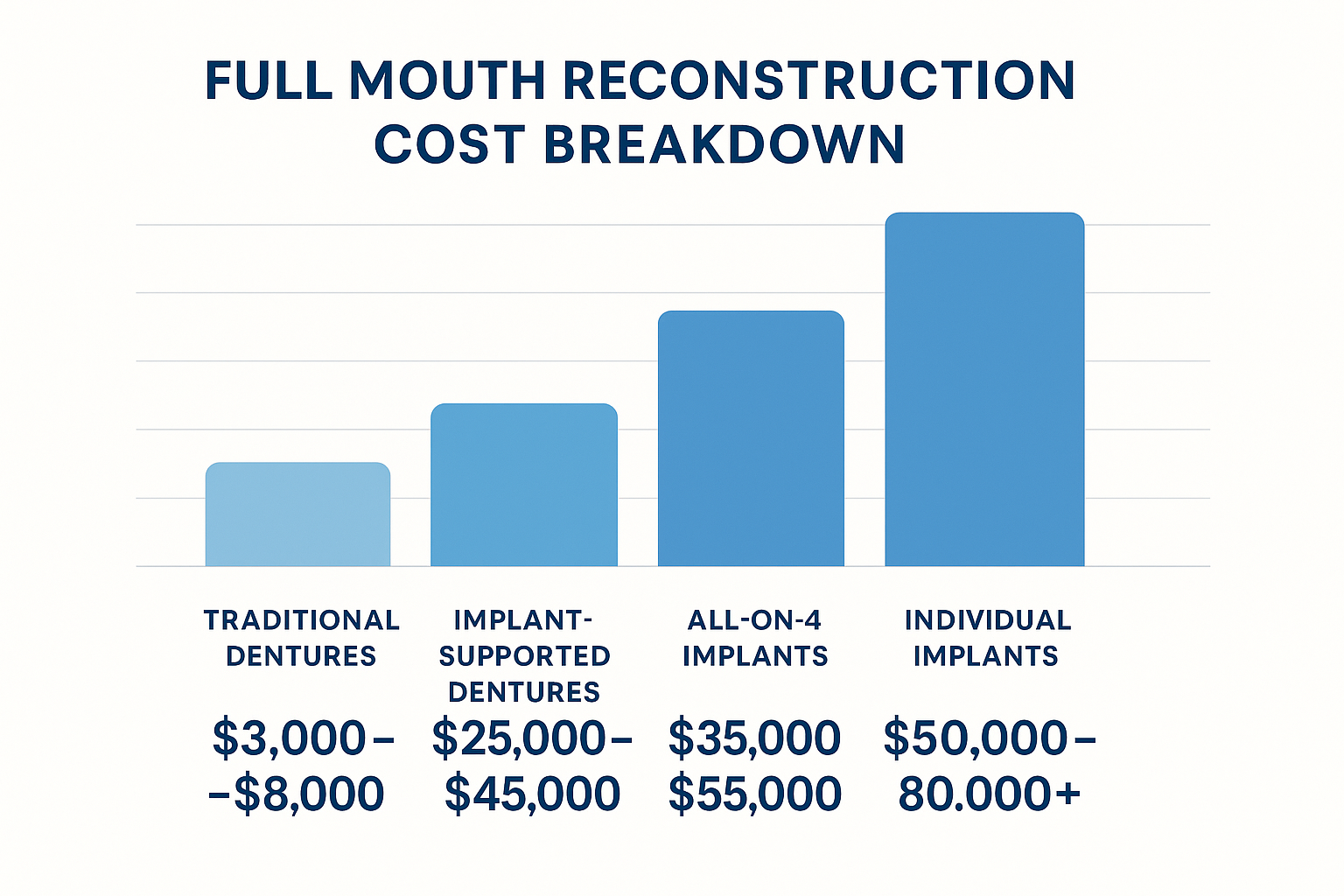 Full Mouth Reconstruction Surgery Cost: Your Complete 2025 Guide