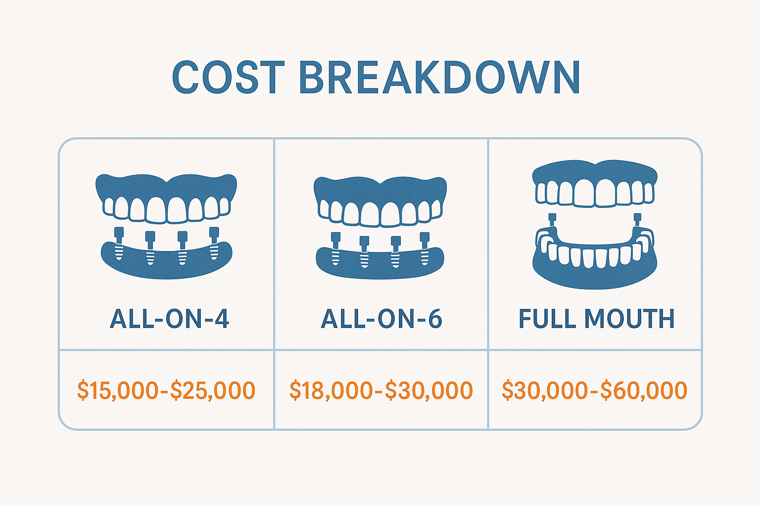 Permanent Teeth in a Day Cost: Your Complete Guide to Same-Day Dental Implants in 2025
