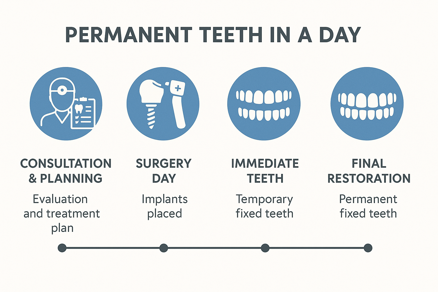 Permanent Teeth in a Day Cost: Your Complete Guide to Same-Day Dental Implants in 2025