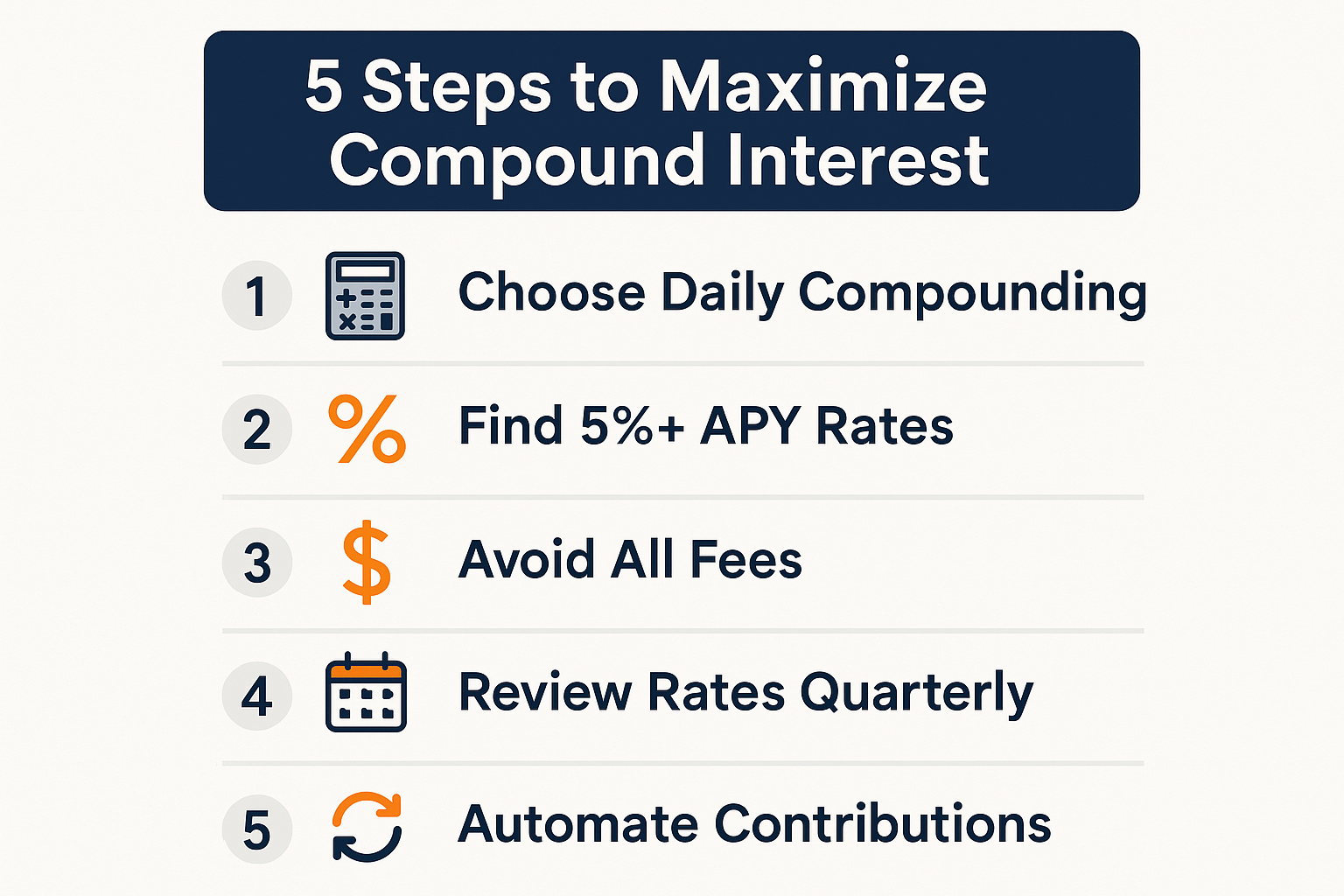 Create a 1024x1024 square visual guide titled "5 Steps to Maximize Compound Interest" with a clean, numbered layout. Use a white background 