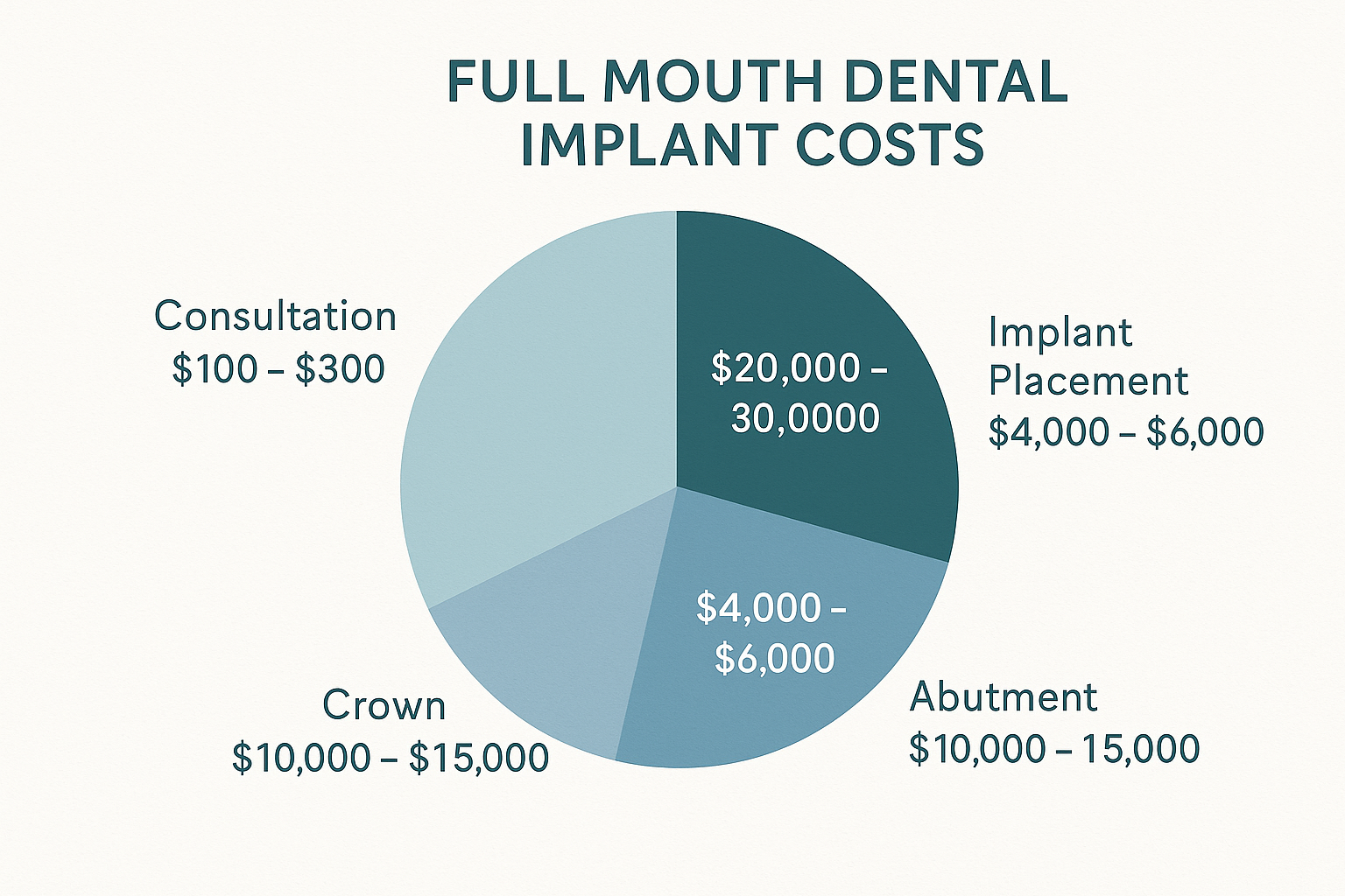 Full Mouth Dental Implants Payment Plans: Making Your Dream Smile Affordable in 2025