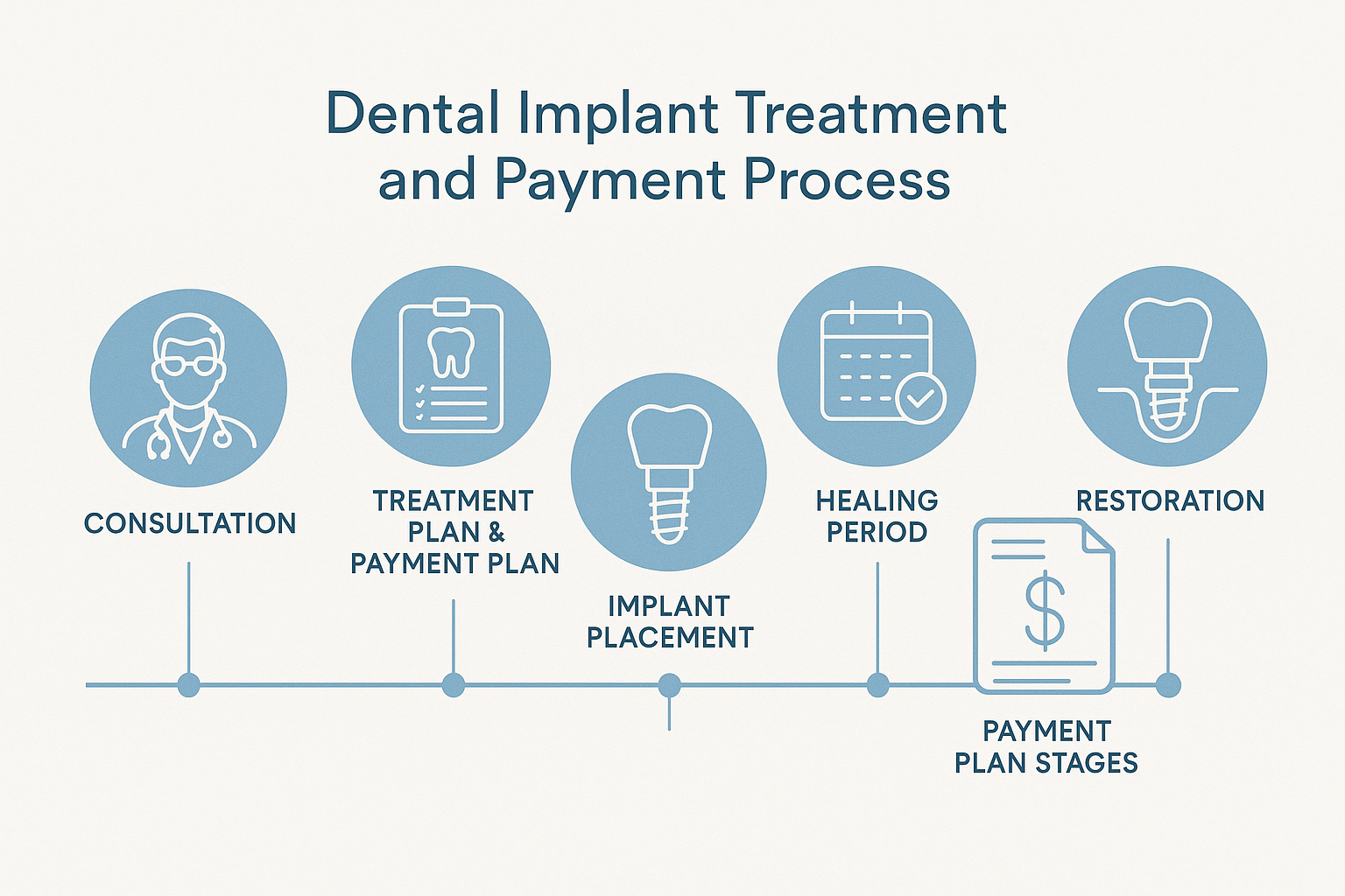 Full Mouth Dental Implants Payment Plans: Making Your Dream Smile Affordable in 2025