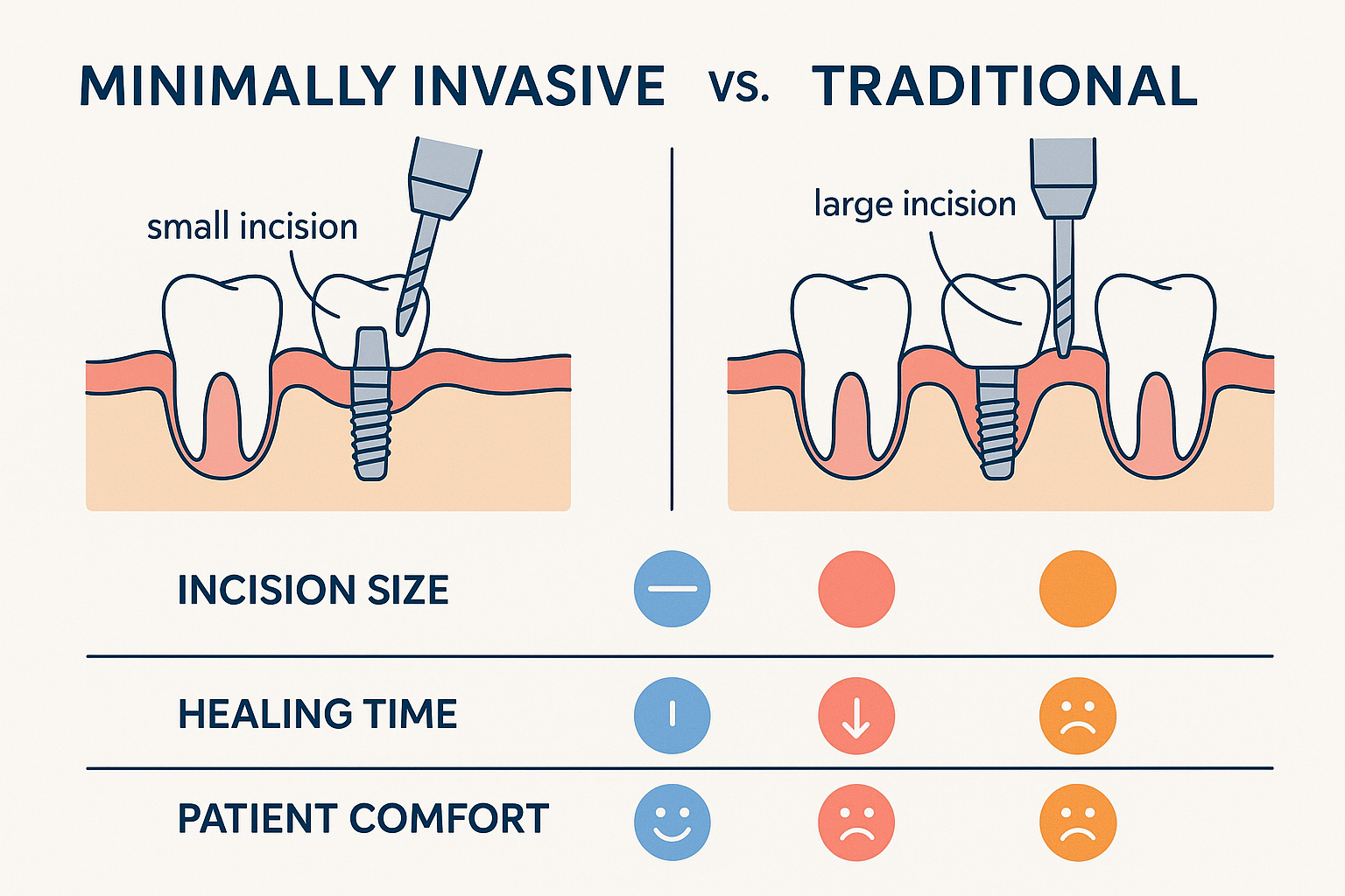Minimally Invasive Dental Implants Dallas: Your Complete Guide to Gentle Tooth Replacement