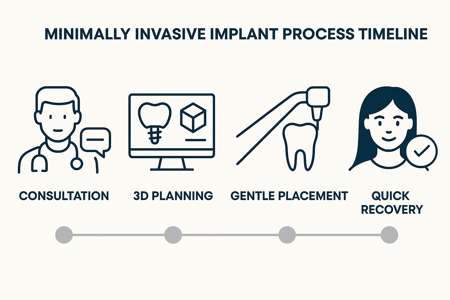 Minimally Invasive Dental Implants Dallas: Your Complete Guide to Gentle Tooth Replacement