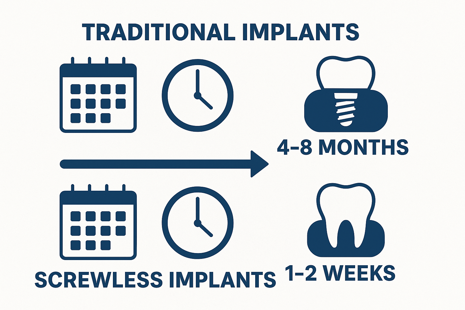 Screwless Dental Implants: The Revolutionary Alternative to Traditional Implant Systems