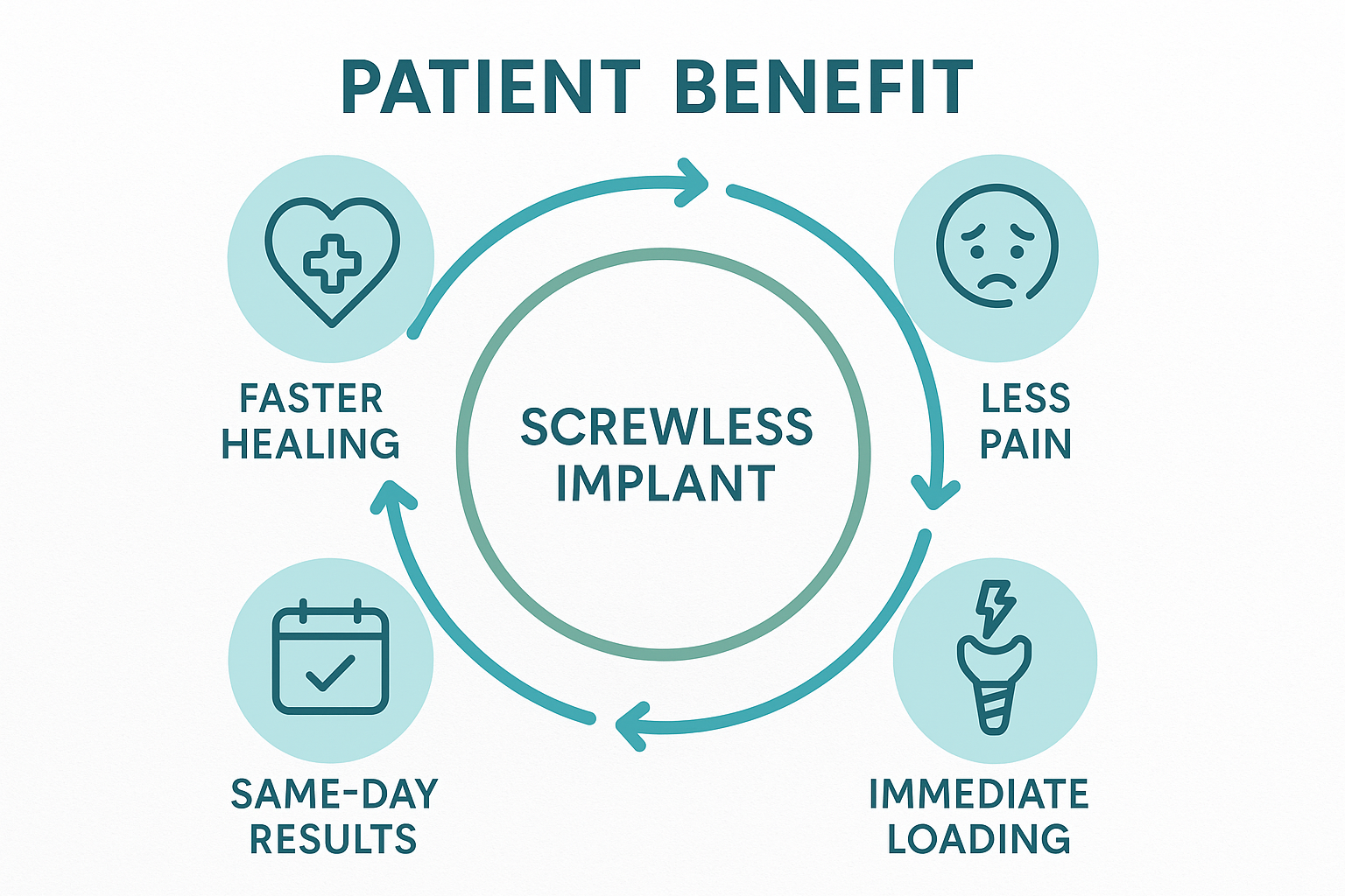 Screwless Dental Implants: The Revolutionary Alternative to Traditional Implant Systems