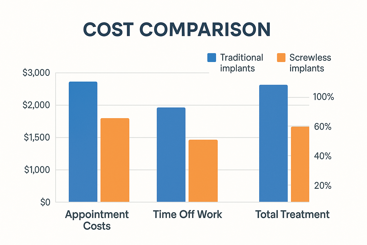 Screwless Dental Implants: The Revolutionary Alternative to Traditional Implant Systems