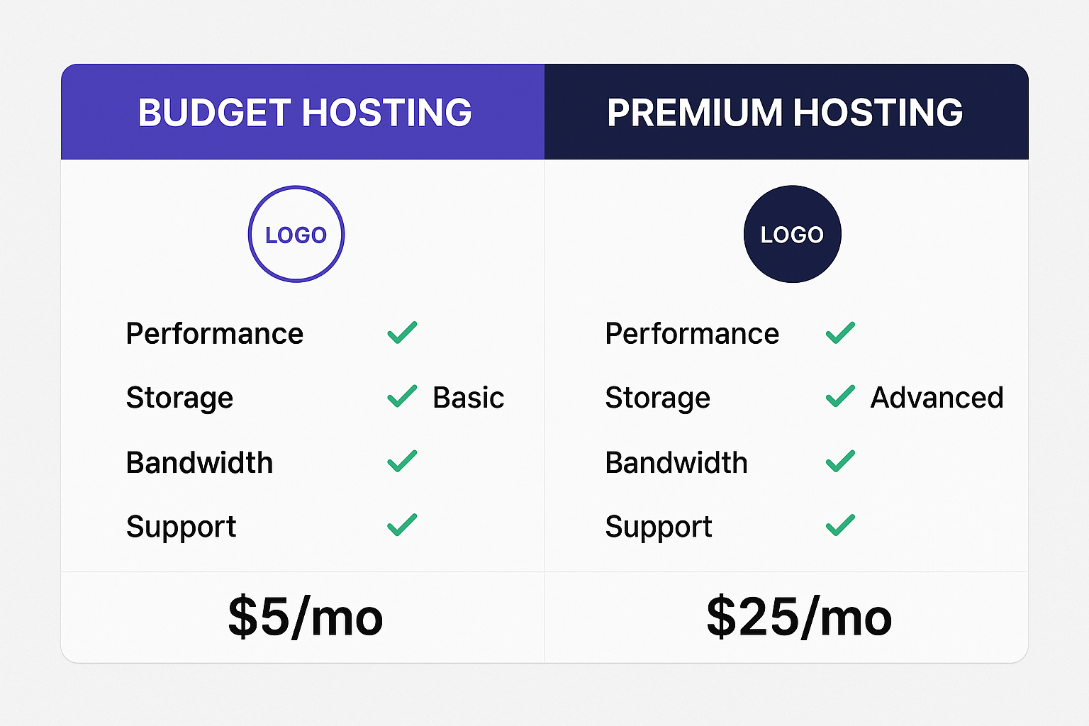Web Hosting Pricing Strategy: How Much to Charge for Your Hosting Services in 2025