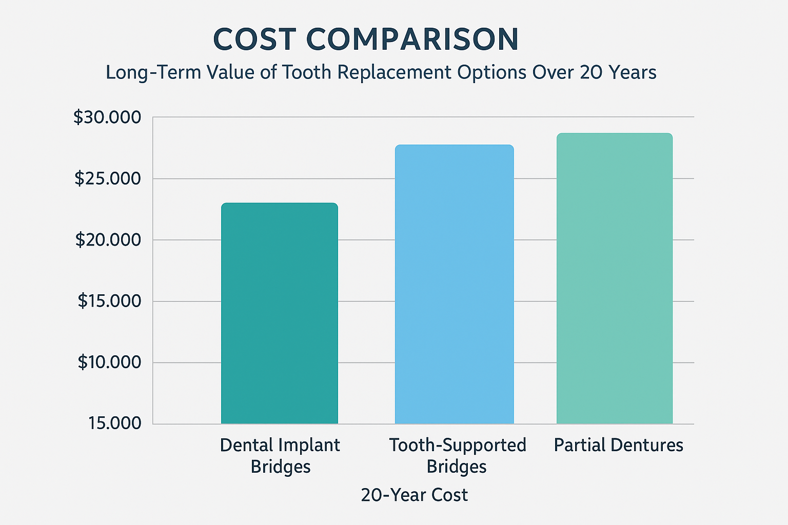 Dental Implant Bridge: Your Complete Guide to Life-Changing Smile Restoration in 2025