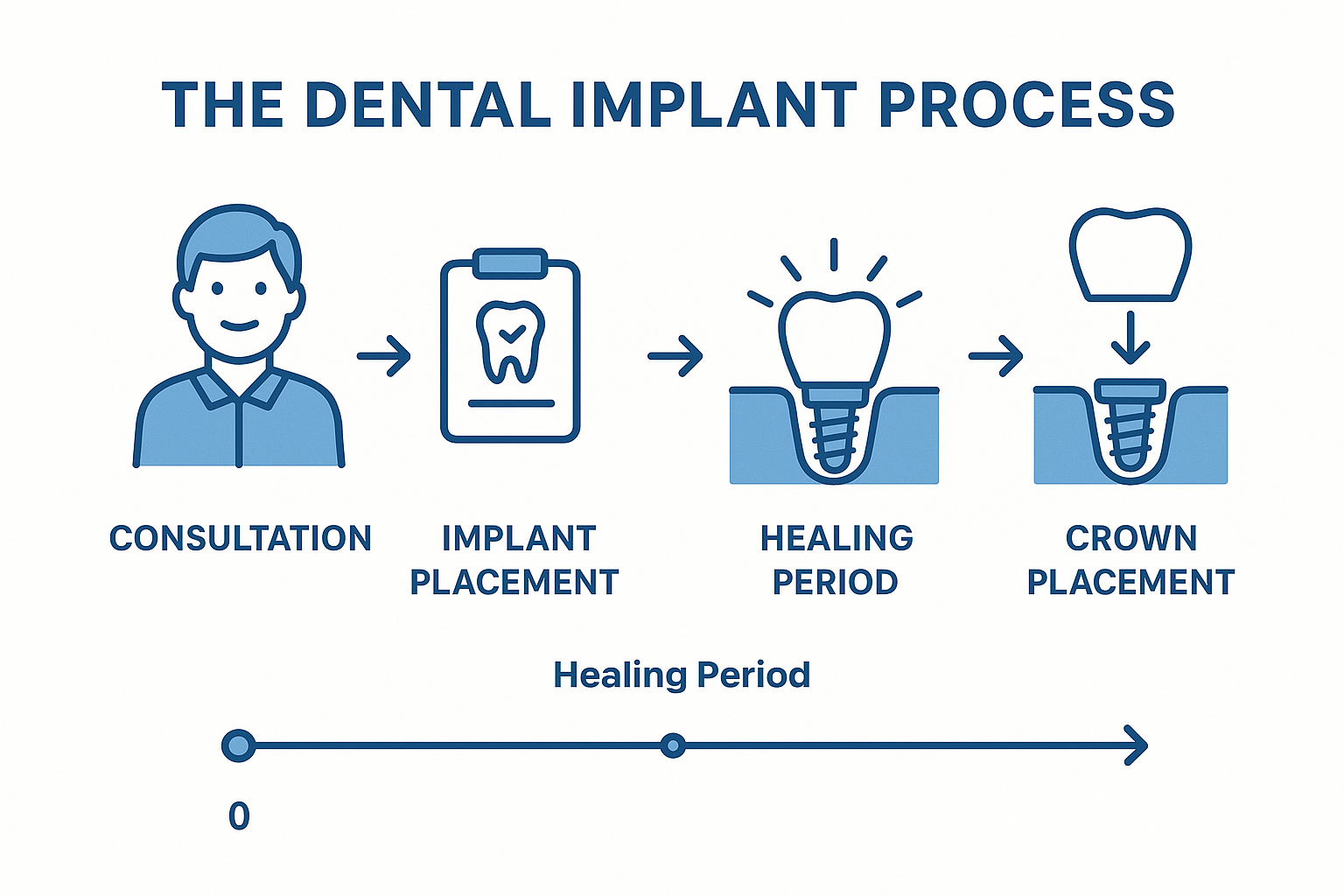 Top 10 Dental Implant Specialists in Dallas: Your Complete Guide to Expert Care