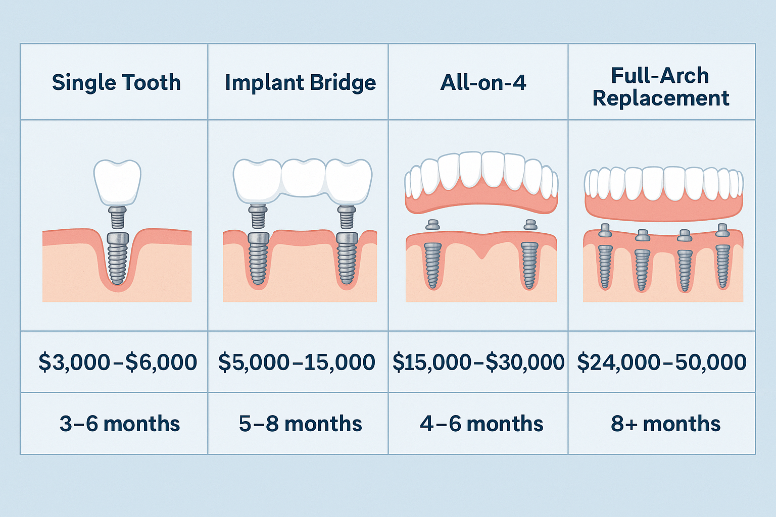 Top 10 Dental Implant Specialists in Dallas: Your Complete Guide to Expert Care
