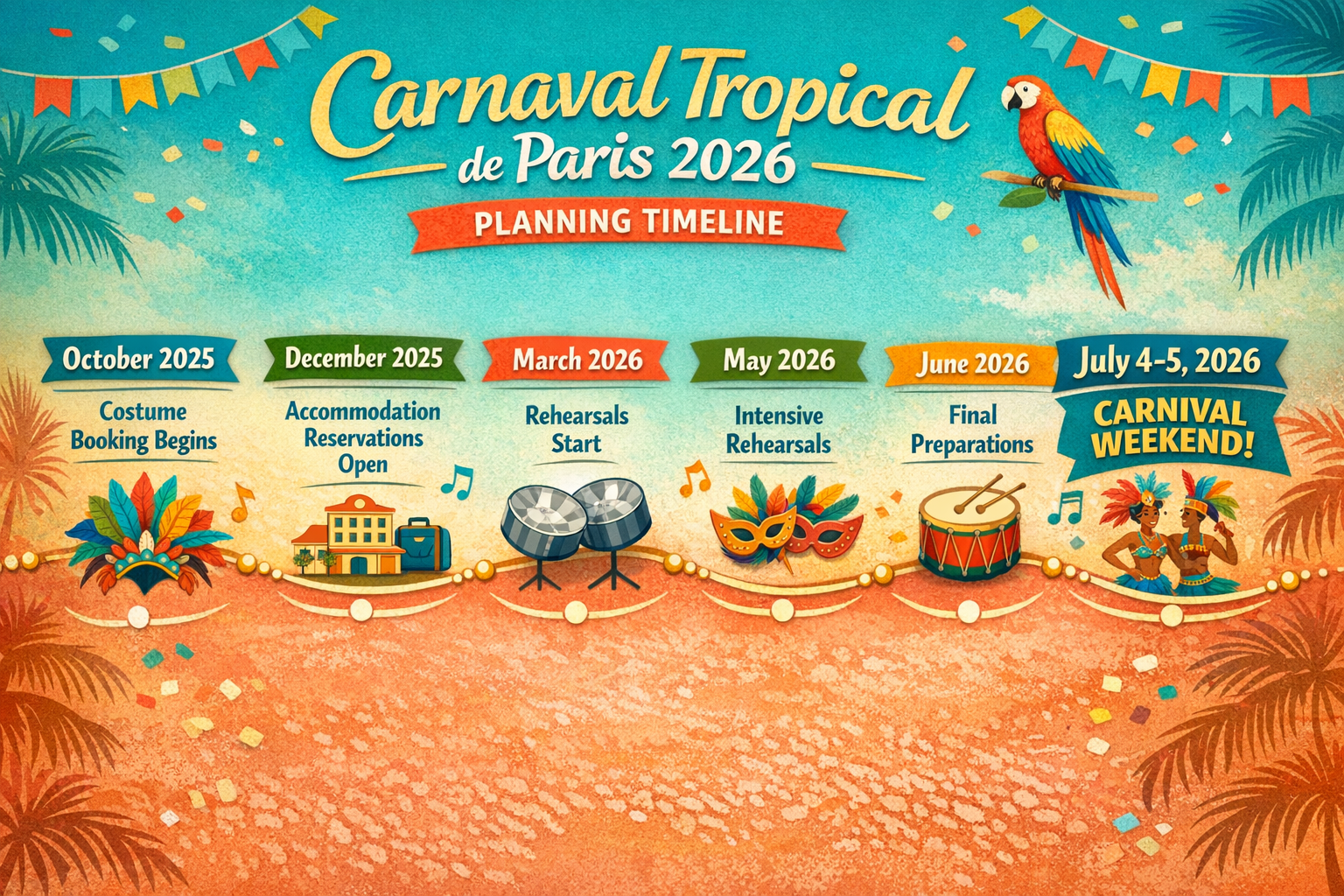 Carnival Timeline Infographic - 1536x1024 landscape format Design a comprehensive timeline infographic showing the Carnaval Tropical de Pari