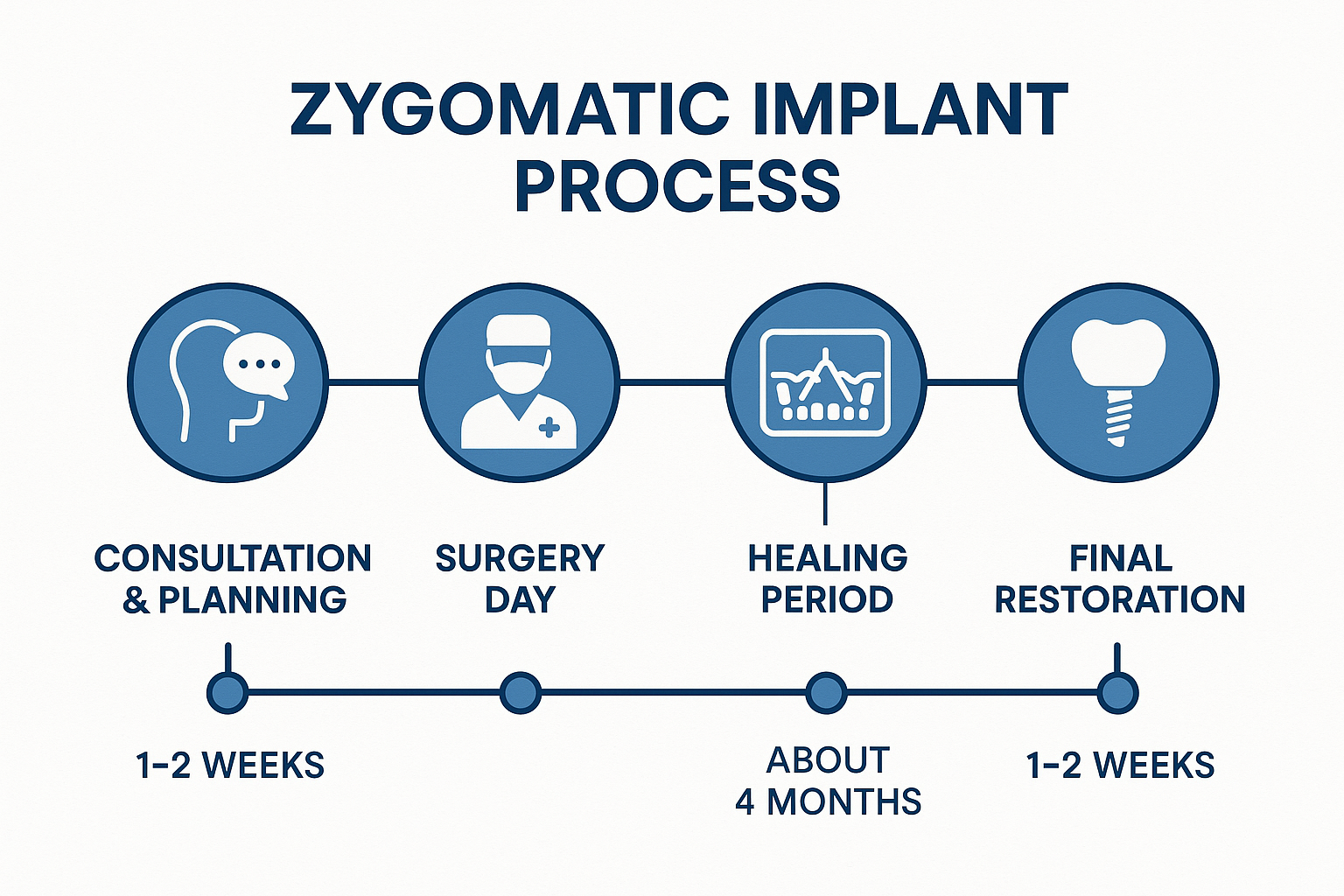 Zygomatic Dental Implants: The Revolutionary Solution for Severe Bone Loss