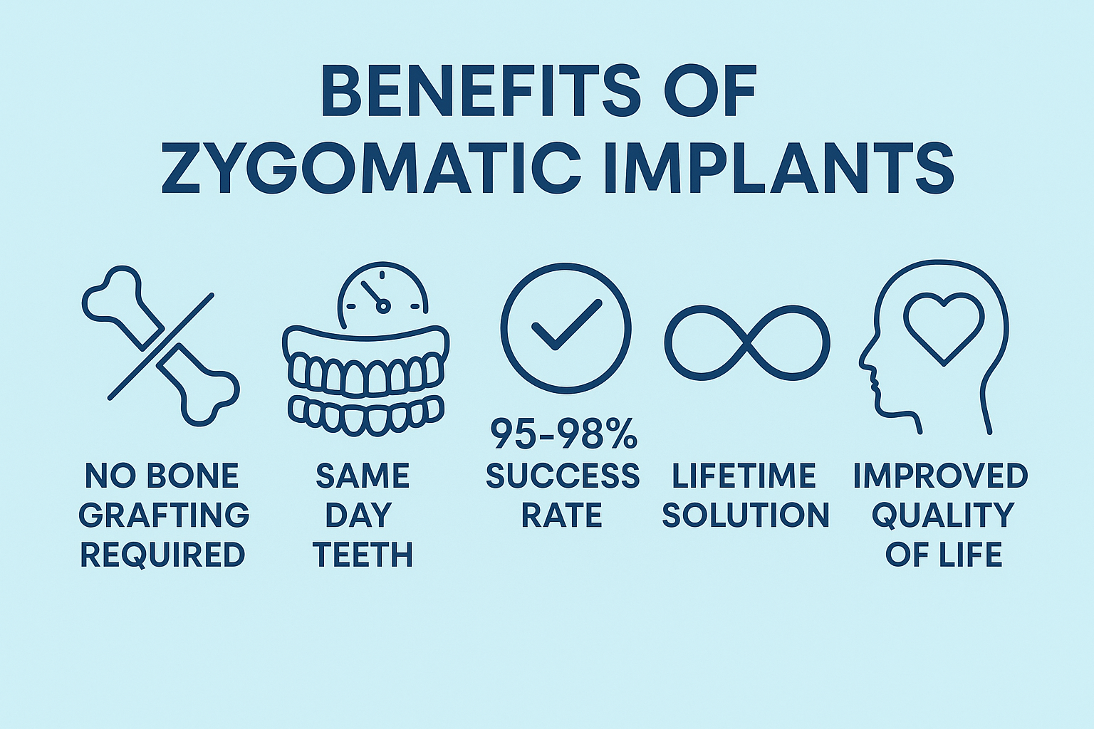 Zygomatic Dental Implants: The Revolutionary Solution for Severe Bone Loss