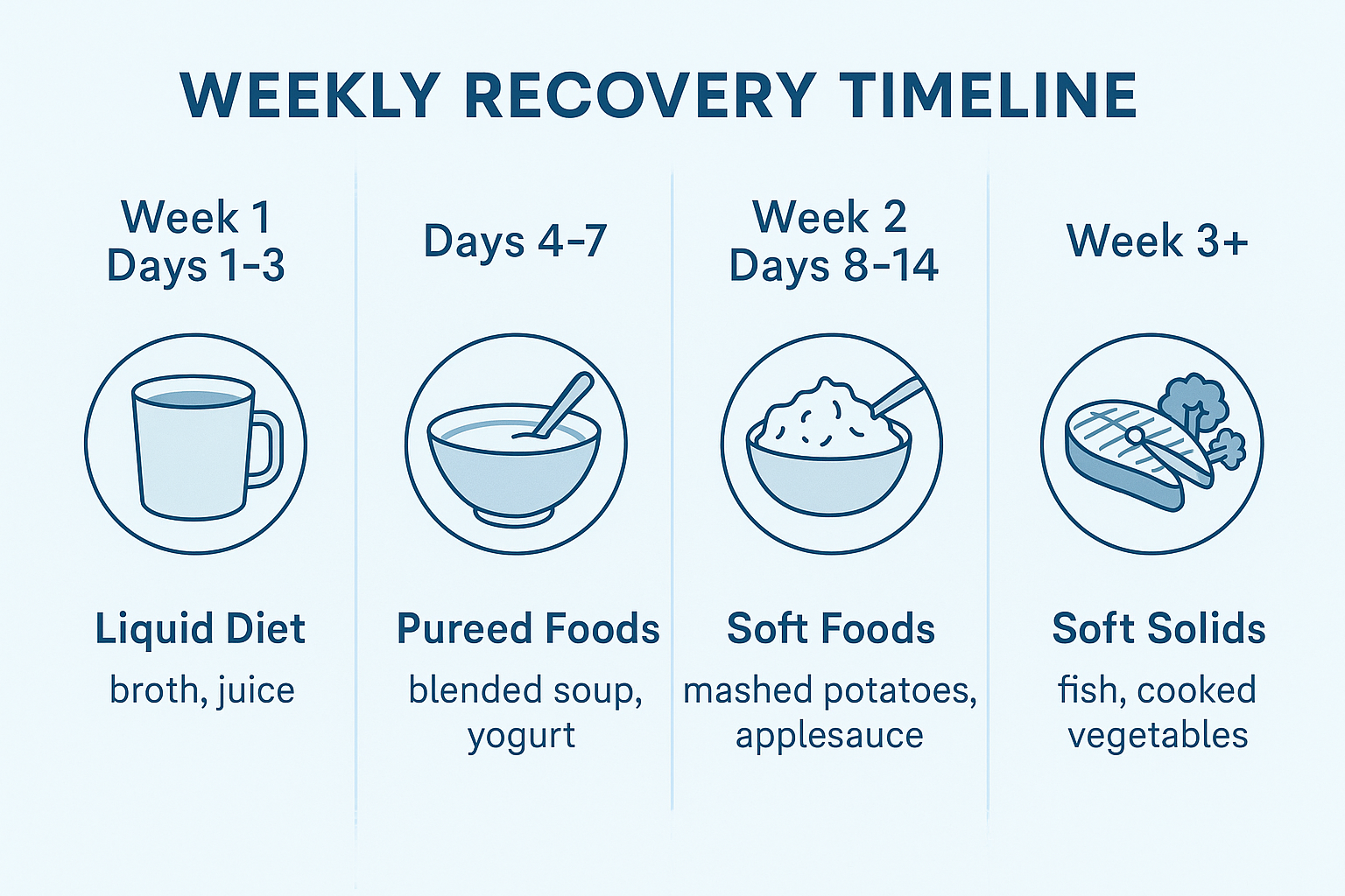 50 Soft Foods to Eat After Dental Implant Surgery: Your Complete Recovery Guide