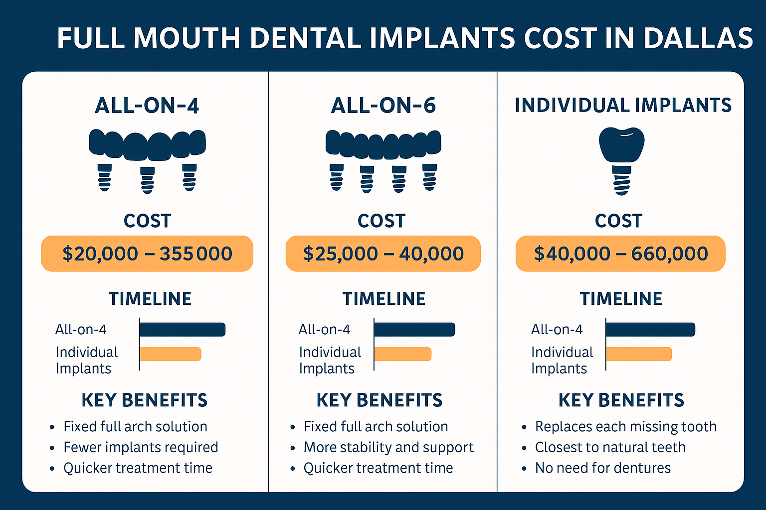 Full Mouth Dental Implants Cost in Dallas, TX: Your Complete 2025 Guide