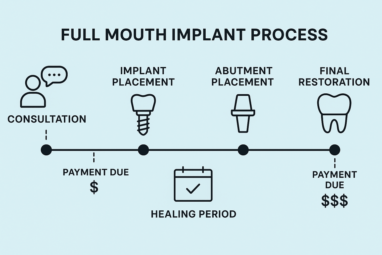 Lower and Upper Full Mouth Implants Cost: Your Complete 2025 Investment Guide