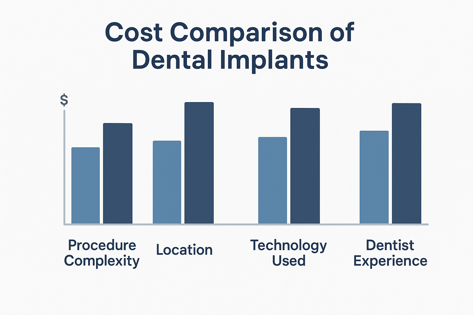How to Choose a Dental Implant Dentist Near You: Your Complete Guide to Finding the Right Specialist