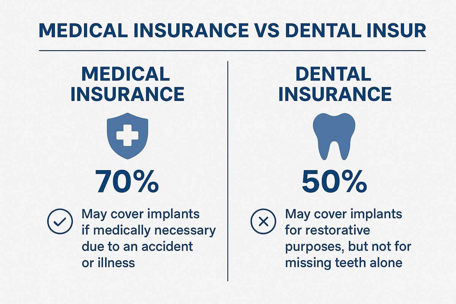 Does Medical Cover Dental Implants? Your Complete Guide to Insurance Coverage in 2025